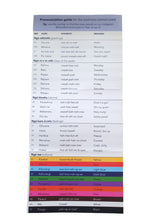 Load image into Gallery viewer, Te Reo Magnets