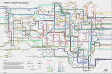 Load image into Gallery viewer, History of New Zealand Sport